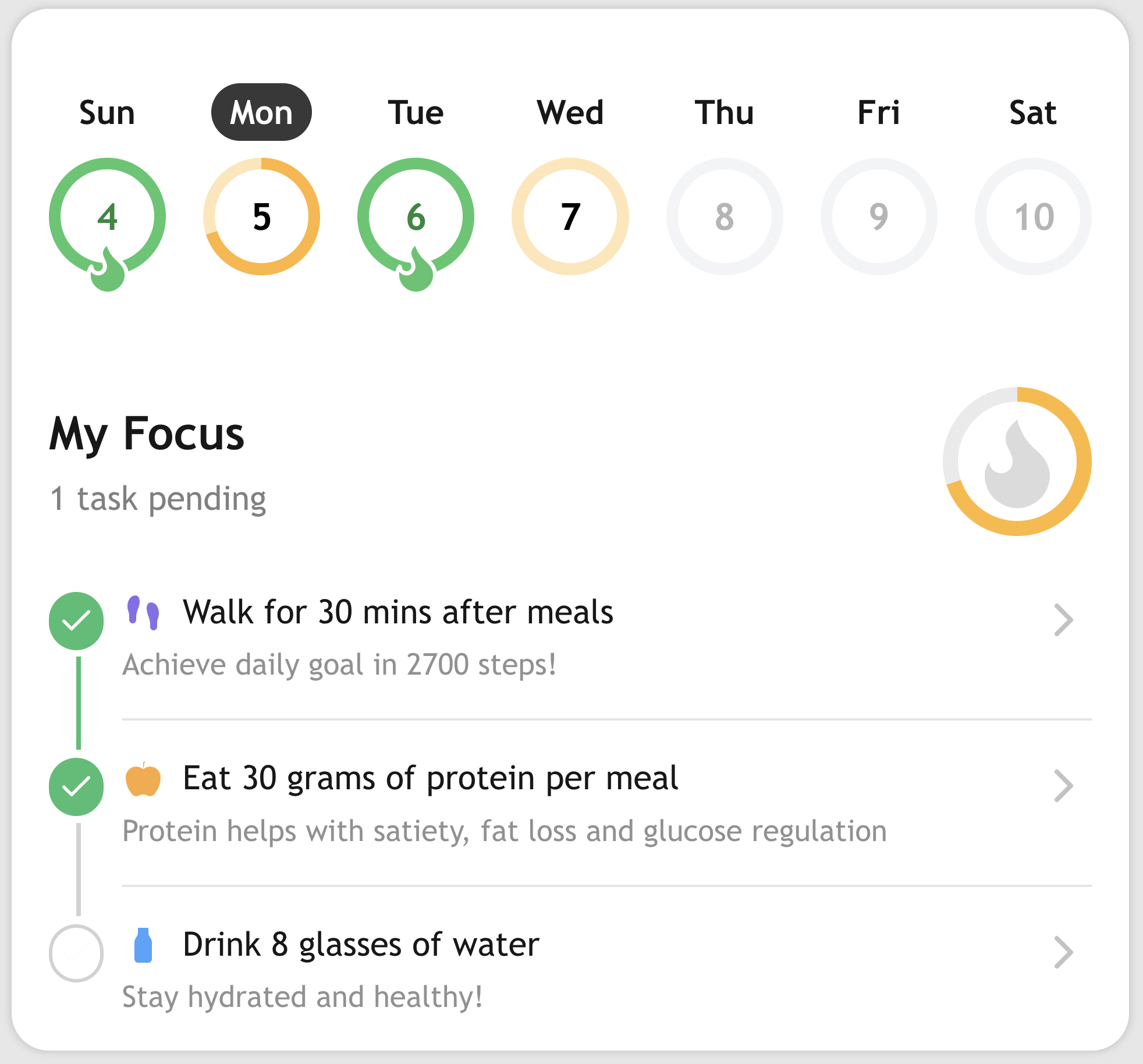Activity Tracker Component Case Study