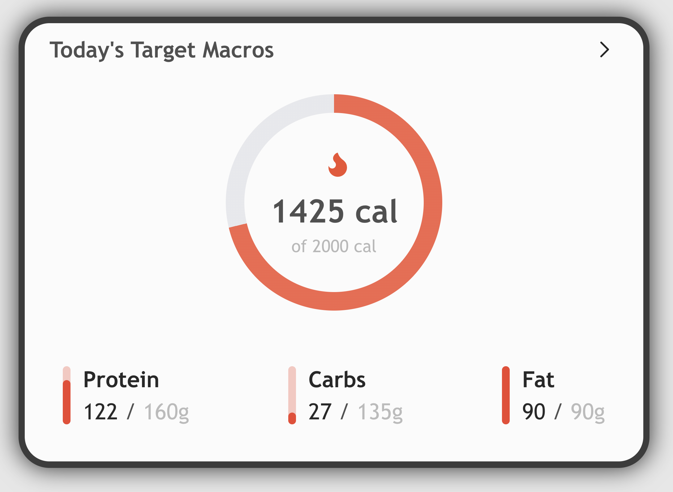 Activity Tracker Component Case Study